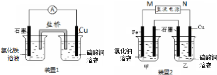 結構圖隱藏的有機密碼 例析沸點與共面問題